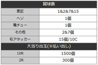 ルパンキャッツ157　詳細スペック