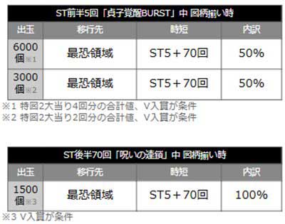 リング　当選時の内訳