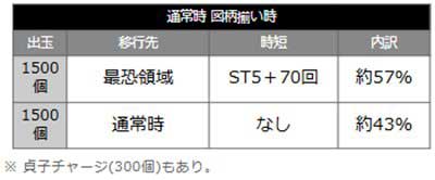 リング　当選時の内訳