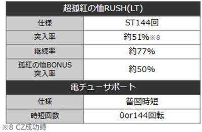 ひきこまり吸血姫　詳細スペック