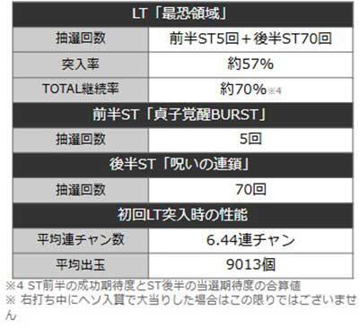 リング　詳細スペック