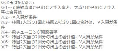 ひきこまり吸血姫　注釈