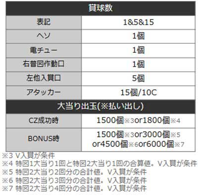 ひきこまり吸血姫　詳細スペック