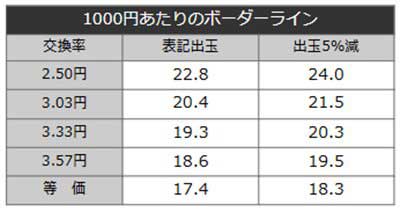 リング　ボーダーライン