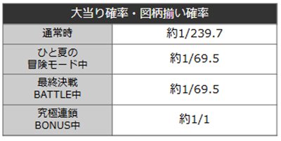ライザのアトリエ　詳細スペック