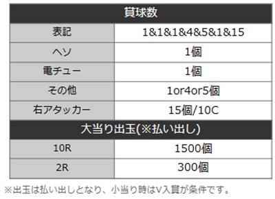 ライザのアトリエ　詳細スペック