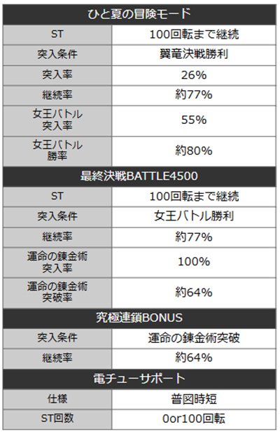 ライザのアトリエ　詳細スペック