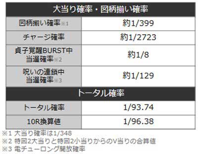 リング　詳細スペック