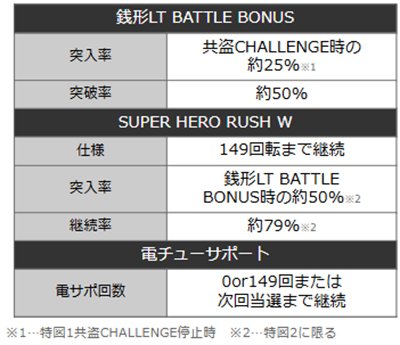 ルパンキャッツ157　詳細スペック
