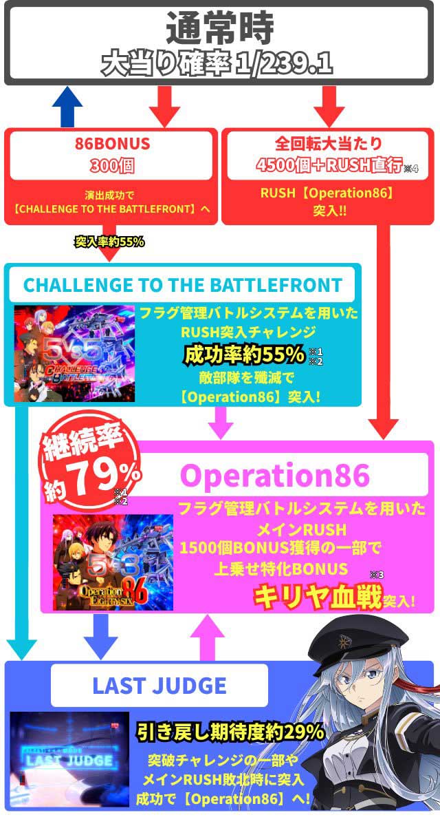 86　ゲームフロー