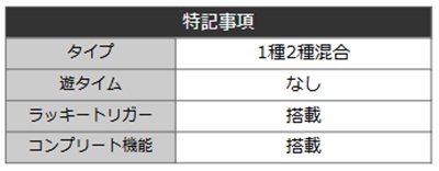 ライザのアトリエ　詳細スペック