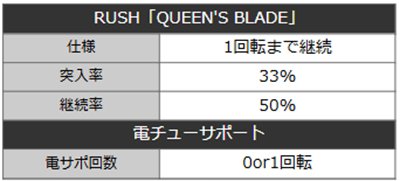 QBナナエル79　詳細スペック