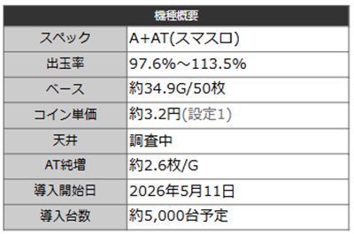 タクトオーパス　機種概要