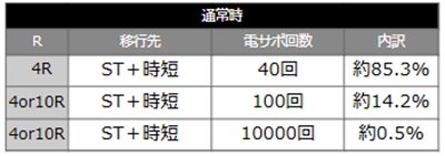 クィーンⅡ　当選時の内訳