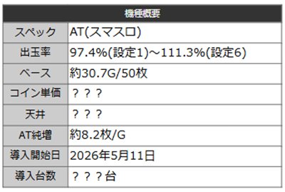 ビッグドリームGP　機種概要