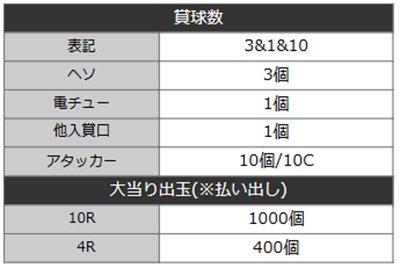 クィーンⅡ　詳細スペック