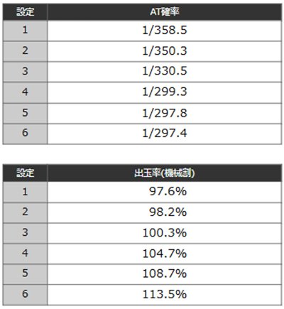 タクトオーパス　ボーナス確率