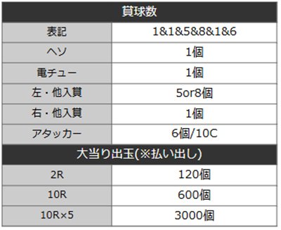 QBナナエル79　詳細スペック