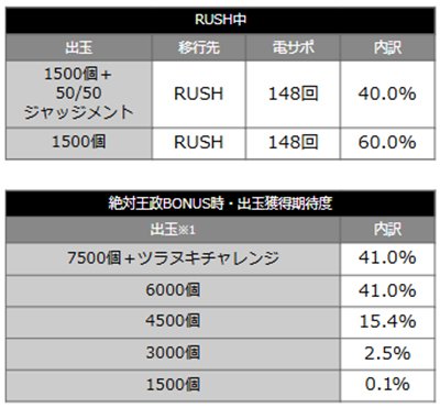 カケグルイ219　当選時の内訳