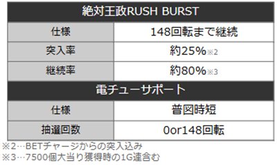 カケグルイ219　詳細スペック