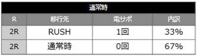 QBナナエル79　当選時の内訳