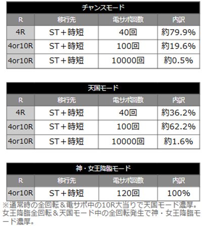 クィーンⅡ　当選時の内訳