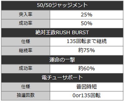 カケグルイ7500　詳細スペック