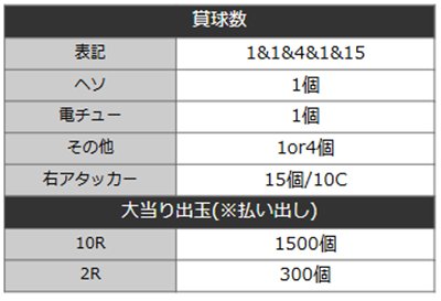 カケグルイ219　詳細スペック
