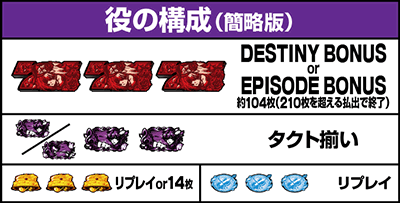 タクトオーパス　役の構成