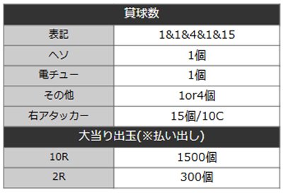 カケグルイ7500　詳細スペック
