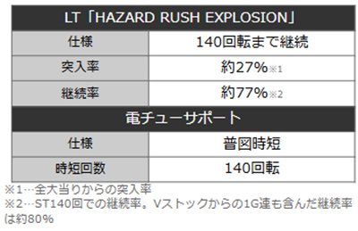バイオ6　詳細スペック