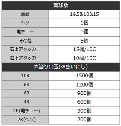 バイオ6　詳細スペック