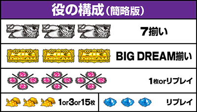 ビッグドリームGP　役の構成