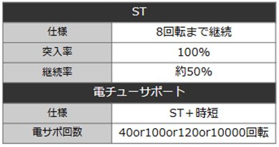 クィーンⅡ　詳細スペック