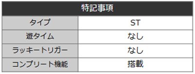 クィーンⅡ　詳細スペック