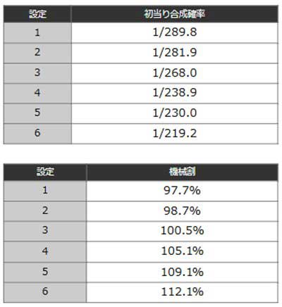 リオエース2　ボーナス確率