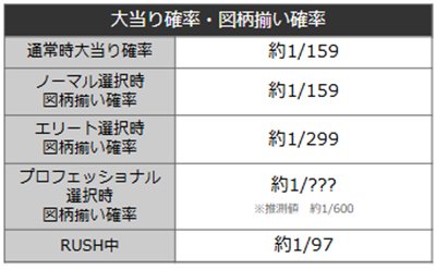 バイオ6　詳細スペック
