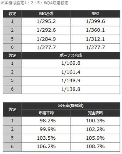 ガルフィ　ボーナス確率