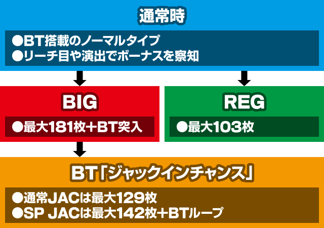 ガルフィ　ゲームフロー