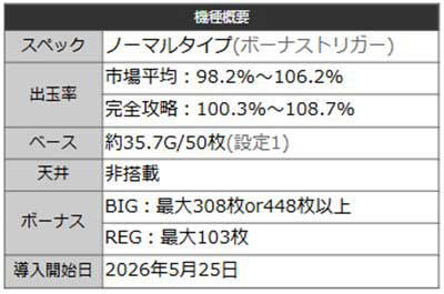 ガルフィ　機種概要