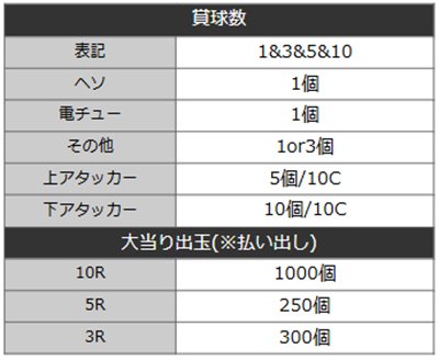 戦国無双100　詳細スペック
