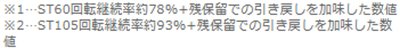 戦国無双100　注釈