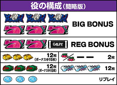 ガルフィ　役の構成