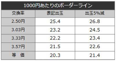 86　ボーダーライン