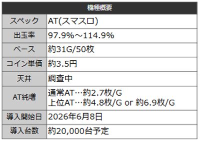 戦国乙女5　機種概要