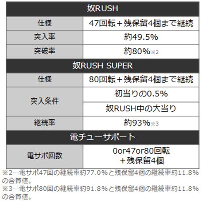 H.O.T.D.3　詳細スペック
