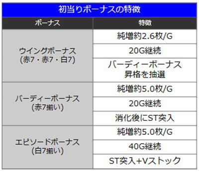 バーティーウイング　ボーナス