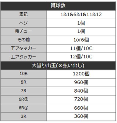 H.O.T.D.3　詳細スペック
