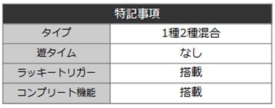 H.O.T.D.3　詳細スペック