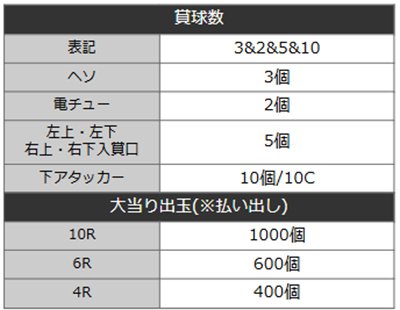 沖海6えなこ　詳細スペック